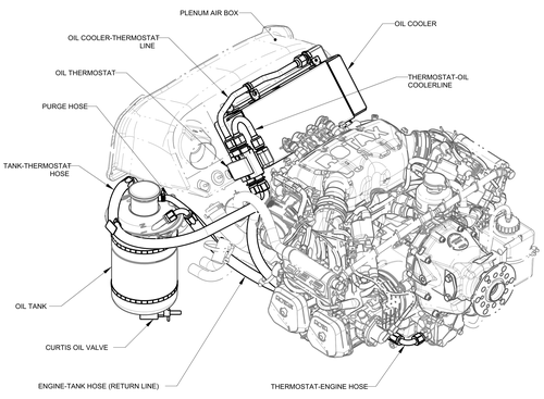 Oil System Diagram/Schematic